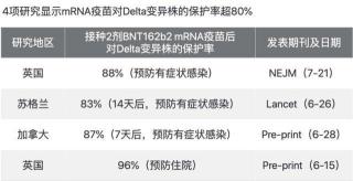 德尔塔毒株：症状、特点及疫苗保护作用解析