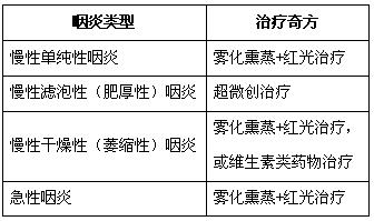 慢性咽炎治疗全攻略：成因、方法与日常管理