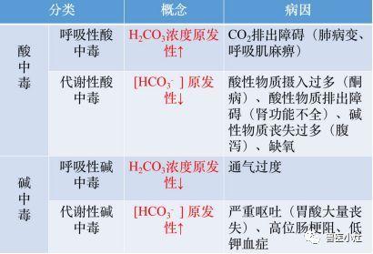 碳酸氢钠片的作用大揭秘：治疗代谢性酸中毒、碱化尿液，还能解毒