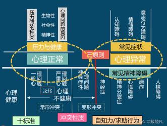 精神病症状解析：认识与理解心理健康的挑战