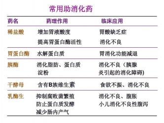 四类药品包括哪些？常见扩张气管药物的分类与作用