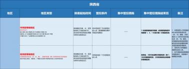 2022北京全面解封时间与进展：多区已陆续解封，居民需进行健康监测