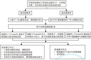 孕期糖尿病：症状、危害与防治策略