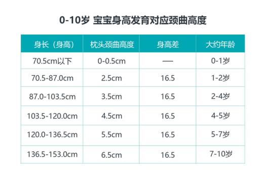 婴儿何时启用枕头？跟随发育阶段选择最佳时机