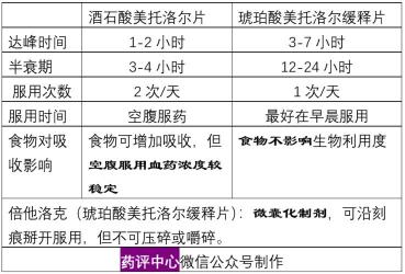 高血压患者的福音：降压药的种类与选择全解析