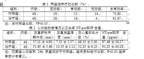 比卡鲁胺：高血压与心力衰竭患者的长期治疗选择