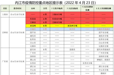 2022年疫情分布广泛，涉及多个地区和场所，形势严峻