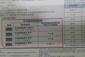 多久可以验孕：掌握准确测试时间与怀孕症状的必备指南