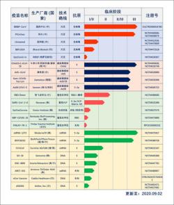 全球新冠疫苗概览：从辉瑞到阿斯利康的十大疫苗对比