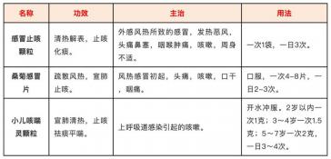 新冠病毒的症状及应对方法：发热、咽痛、鼻塞、咳嗽、乏力、腹泻的应对策略