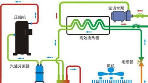 空调制热与电辅热：工作机制、选择与使用场景