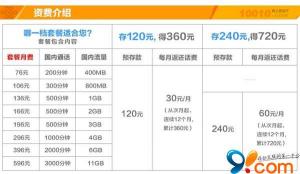 联通iPhone4S合约机套餐计划及价格一览