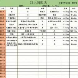 21天减肥法成功案例分享：巧妙饮食安排助你轻松瘦身16斤