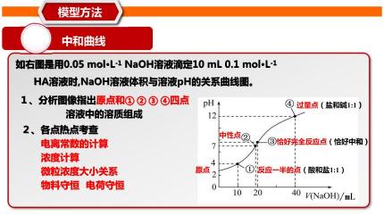 电解质平衡盐溶液：小儿输液时的理想替代品