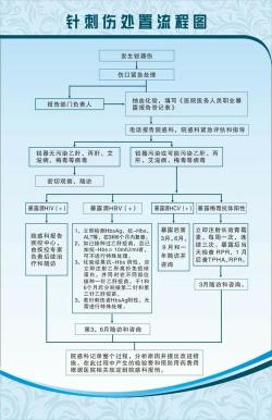 小伤口处理大全：误区解析与正确处理方法