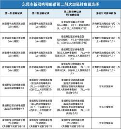 2022年新冠疫苗第四针：有效性增强，但接种需等待官方通知