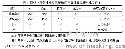 小儿急性喉炎：症状、诊断与治疗