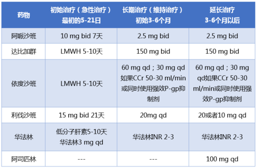 颈部淋巴发炎的治疗药物选择