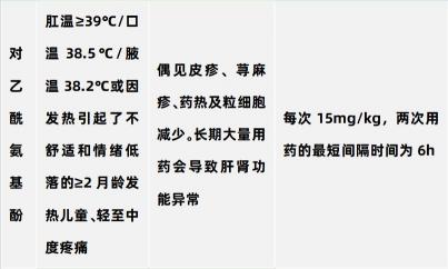 安乃近与对乙酰氨基酚：相似还是不同？