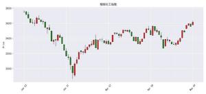 新债上市策略：如何估算价格、何时卖出以及投资可转债的风险与技巧