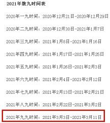 2021-2022年数九天时间表详细解读