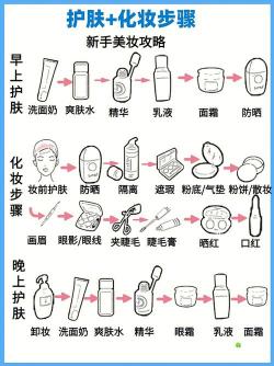 护肤步骤顺序：卸妆、洁面、爽肤、面霜