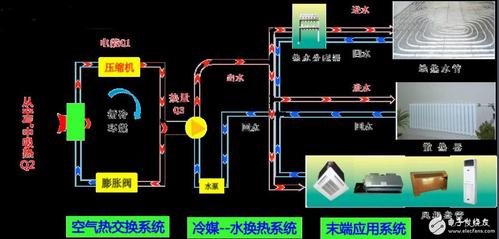 空调不制热问题及解决方案