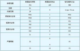 结婚钻戒挑选指南：知名品牌推荐与性价比分析