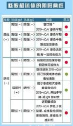 核酸检测10人一组混检：出结果时间及查询方法